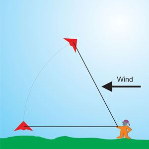 use a long line launch for a single string kite when there is not much wind. let out at least 20 meters of string then move back into the wind and your kite will launch