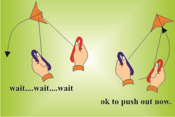 wait until a stunt kite is finished a circle before undoing hand movement